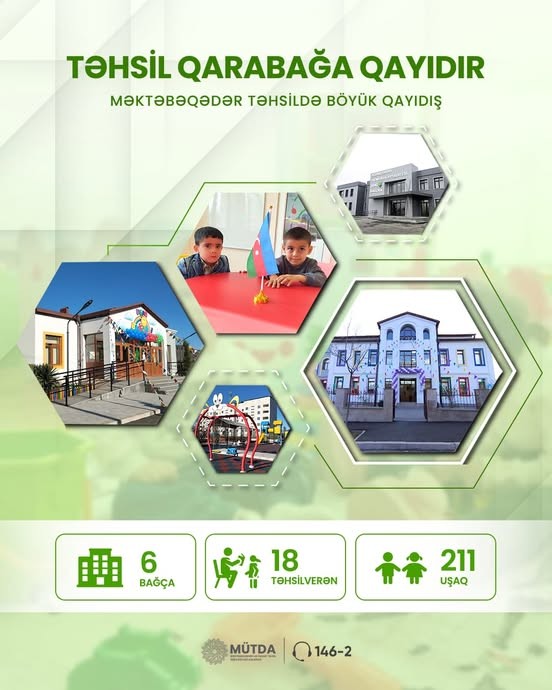 İşğaldan azad edilmiş ərazilərdə təhsil infrastrukturu yenidən qurulur.